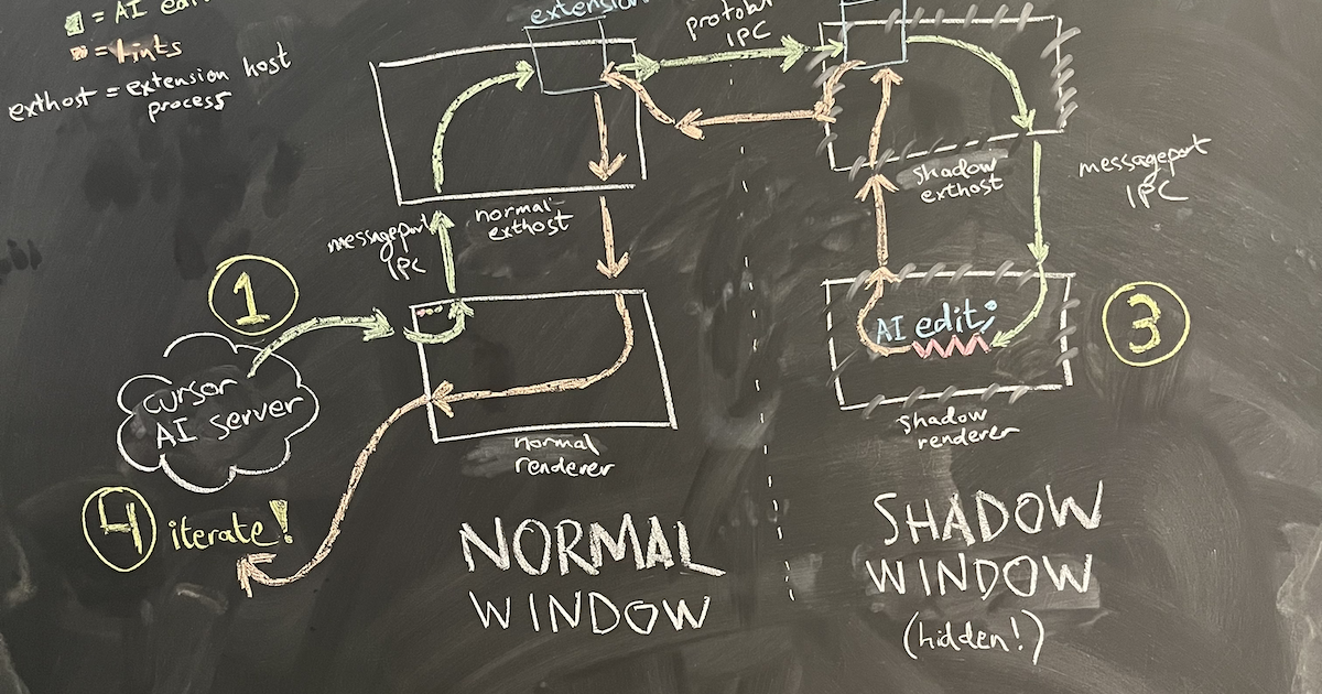 Shadow Workspace: Iterating on Code in the Background